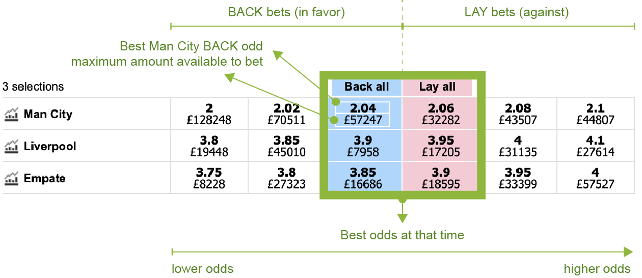 Betfair Trading Table