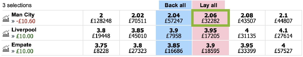 Betfair Trading Table