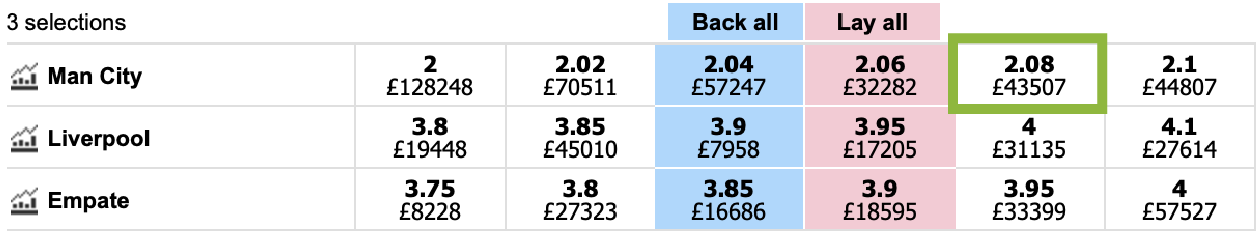 Betfair Trading Table